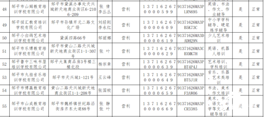鄒平市公布民辦培訓(xùn)機(jī)構(gòu)白名單，98家機(jī)構(gòu)入選