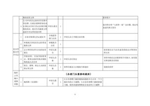創辦營利性民辦職業培訓機構 規劃、策略與合規指南